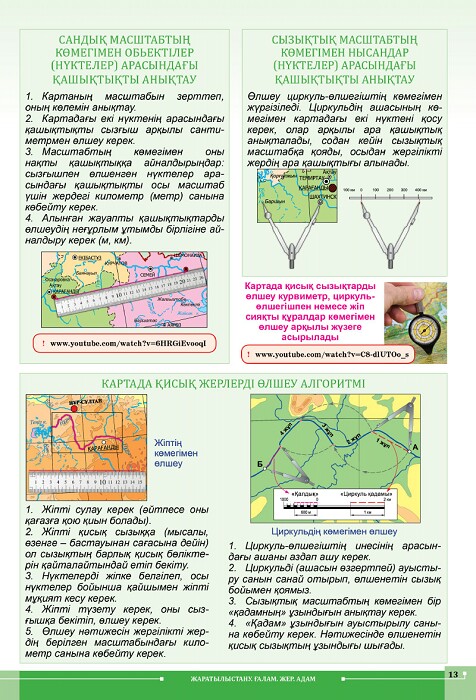 Әр түрлі бұрыштардағы вагинаның фотосуреттері