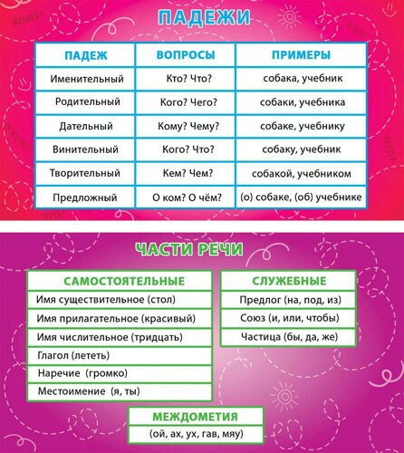 Склонение части речи примеры